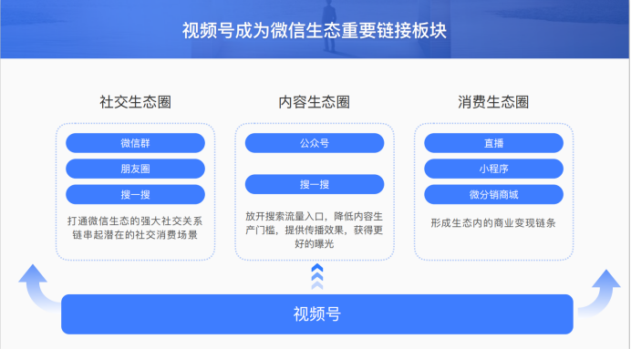 启博微分销分享微信私域运营实战指南-3